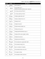 Предварительный просмотр 290 страницы Delta VFD11AMS21AFSHA User Manual