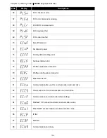 Предварительный просмотр 291 страницы Delta VFD11AMS21AFSHA User Manual