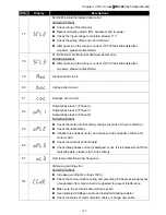 Предварительный просмотр 300 страницы Delta VFD11AMS21AFSHA User Manual