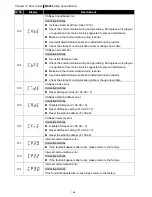 Предварительный просмотр 301 страницы Delta VFD11AMS21AFSHA User Manual