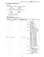 Предварительный просмотр 318 страницы Delta VFD11AMS21AFSHA User Manual