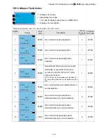 Предварительный просмотр 324 страницы Delta VFD11AMS21AFSHA User Manual