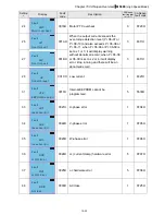 Предварительный просмотр 326 страницы Delta VFD11AMS21AFSHA User Manual