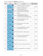 Предварительный просмотр 327 страницы Delta VFD11AMS21AFSHA User Manual