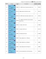 Предварительный просмотр 328 страницы Delta VFD11AMS21AFSHA User Manual