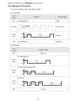 Предварительный просмотр 331 страницы Delta VFD11AMS21AFSHA User Manual