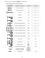 Предварительный просмотр 347 страницы Delta VFD11AMS21AFSHA User Manual