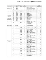 Предварительный просмотр 376 страницы Delta VFD11AMS21AFSHA User Manual