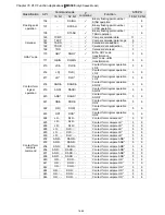 Предварительный просмотр 377 страницы Delta VFD11AMS21AFSHA User Manual