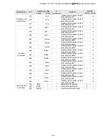 Предварительный просмотр 378 страницы Delta VFD11AMS21AFSHA User Manual