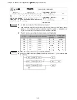 Предварительный просмотр 421 страницы Delta VFD11AMS21AFSHA User Manual