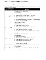 Предварительный просмотр 443 страницы Delta VFD11AMS21AFSHA User Manual