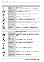 Preview for 11 page of Delta VIS100-30G12D Operating Manual