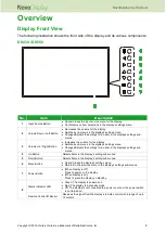 Preview for 9 page of Delta Vivitek NovoDisplay DK430 User Manual