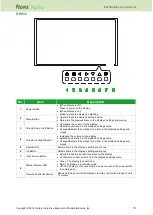 Preview for 10 page of Delta Vivitek NovoDisplay DK430 User Manual