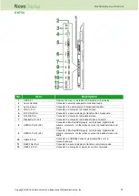 Preview for 17 page of Delta Vivitek NovoDisplay DK430 User Manual