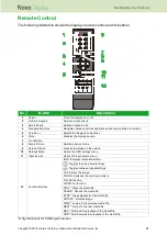 Preview for 21 page of Delta Vivitek NovoDisplay DK430 User Manual