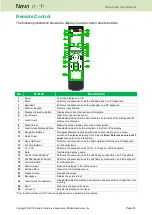 Preview for 14 page of Delta Vivitek NovoTouch EK750i User Manual