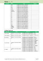 Preview for 45 page of Delta Vivitek NovoTouch EK750i User Manual