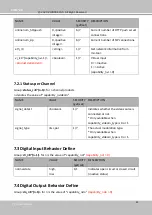 Предварительный просмотр 172 страницы Delta Vivotek CC9160-H User Manual