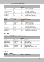 Предварительный просмотр 176 страницы Delta Vivotek CC9160-H User Manual