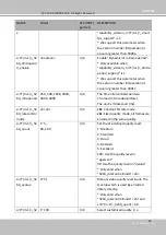 Предварительный просмотр 199 страницы Delta Vivotek CC9160-H User Manual