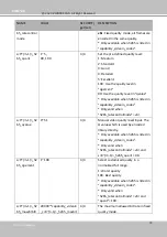 Предварительный просмотр 202 страницы Delta Vivotek CC9160-H User Manual