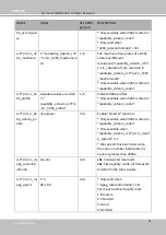 Предварительный просмотр 204 страницы Delta Vivotek CC9160-H User Manual