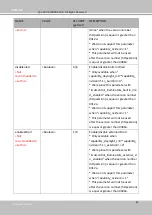 Preview for 222 page of Delta Vivotek CC9160-H User Manual