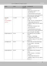 Предварительный просмотр 229 страницы Delta Vivotek CC9160-H User Manual