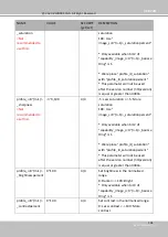 Предварительный просмотр 235 страницы Delta Vivotek CC9160-H User Manual