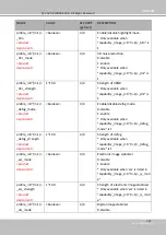 Предварительный просмотр 237 страницы Delta Vivotek CC9160-H User Manual