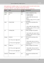 Предварительный просмотр 239 страницы Delta Vivotek CC9160-H User Manual