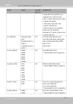 Предварительный просмотр 244 страницы Delta Vivotek CC9160-H User Manual