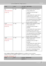 Предварительный просмотр 249 страницы Delta Vivotek CC9160-H User Manual