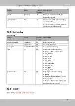 Предварительный просмотр 255 страницы Delta Vivotek CC9160-H User Manual