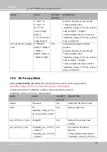 Предварительный просмотр 260 страницы Delta Vivotek CC9160-H User Manual