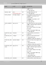 Предварительный просмотр 274 страницы Delta Vivotek CC9160-H User Manual