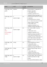 Предварительный просмотр 280 страницы Delta Vivotek CC9160-H User Manual