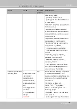 Предварительный просмотр 319 страницы Delta Vivotek CC9160-H User Manual