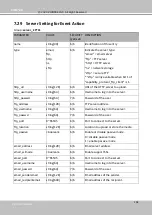 Предварительный просмотр 338 страницы Delta Vivotek CC9160-H User Manual