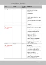 Предварительный просмотр 243 страницы Delta Vivotek IB9369 User Manual