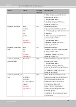 Предварительный просмотр 318 страницы Delta Vivotek IB9369 User Manual