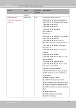 Предварительный просмотр 168 страницы Delta Vivotek IB9389-EH-v2 User Manual