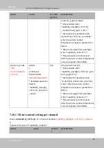 Предварительный просмотр 226 страницы Delta Vivotek IB9389-EH-v2 User Manual