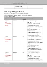 Предварительный просмотр 230 страницы Delta Vivotek IB9389-EH-v2 User Manual