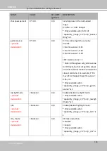 Предварительный просмотр 232 страницы Delta Vivotek IB9389-EH-v2 User Manual