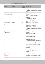 Предварительный просмотр 238 страницы Delta Vivotek IB9389-EH-v2 User Manual