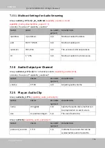 Предварительный просмотр 248 страницы Delta Vivotek IB9389-EH-v2 User Manual