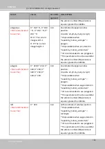 Предварительный просмотр 250 страницы Delta Vivotek IB9389-EH-v2 User Manual